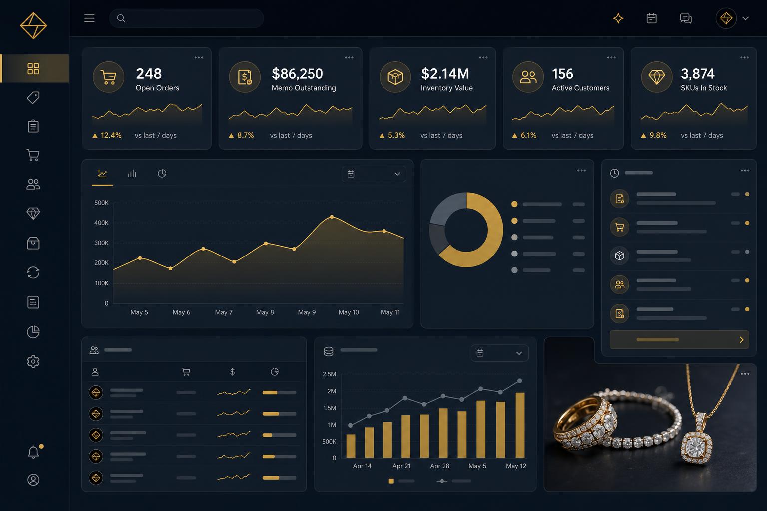 CoreSUITE ERP dashboard showing jewelry wholesale metrics and analytics